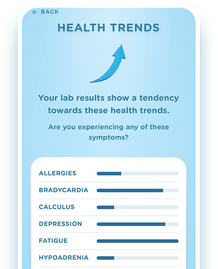 Am I Feeling Any Of These Symptoms?