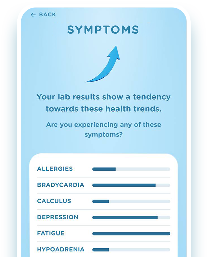 Am I Feeling Any Of These Symptoms?
