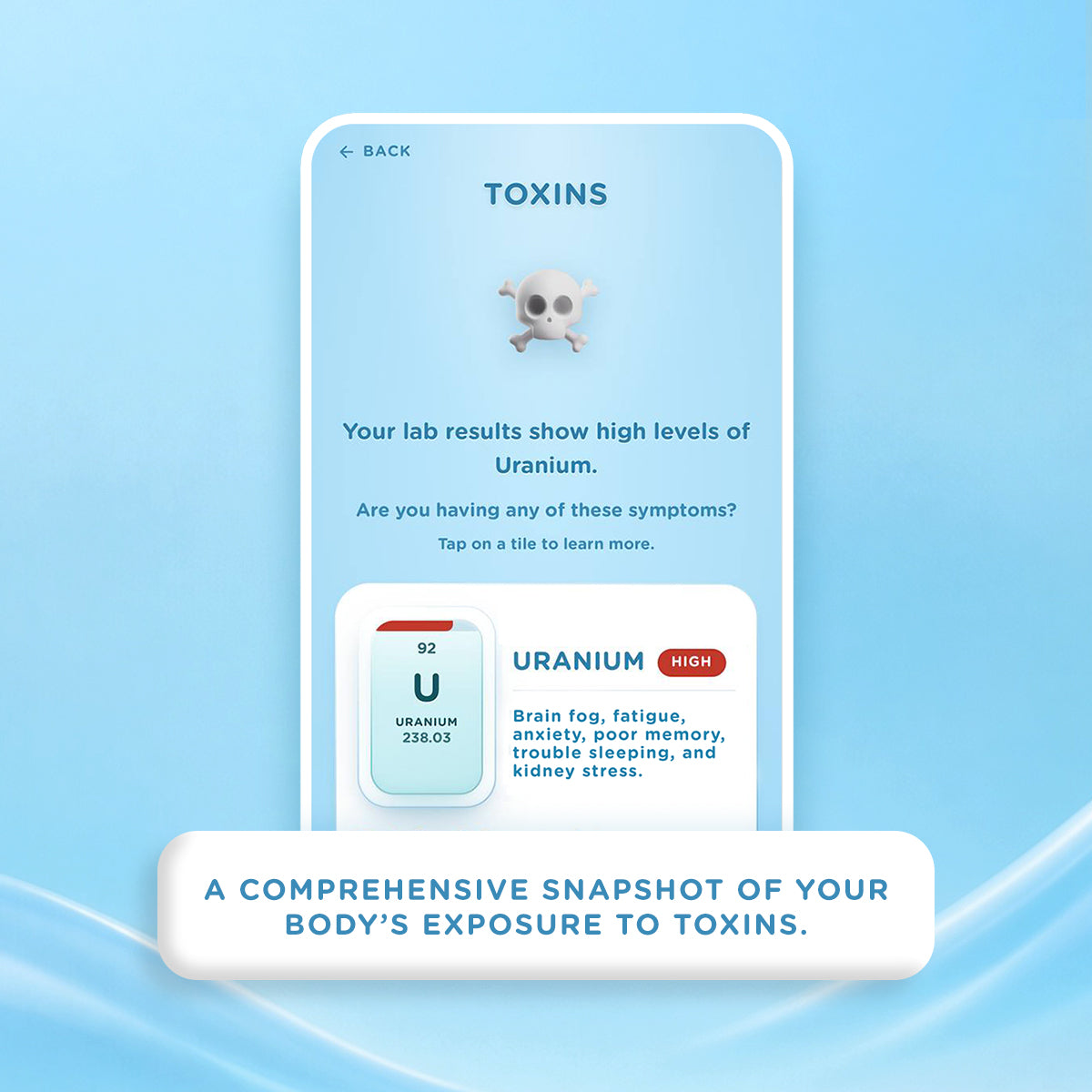 The Wellness Lab At-Home Test Kit